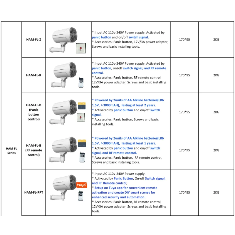 Home Security Smart Fog Genera - Home Security Fog System recensie en prijs
