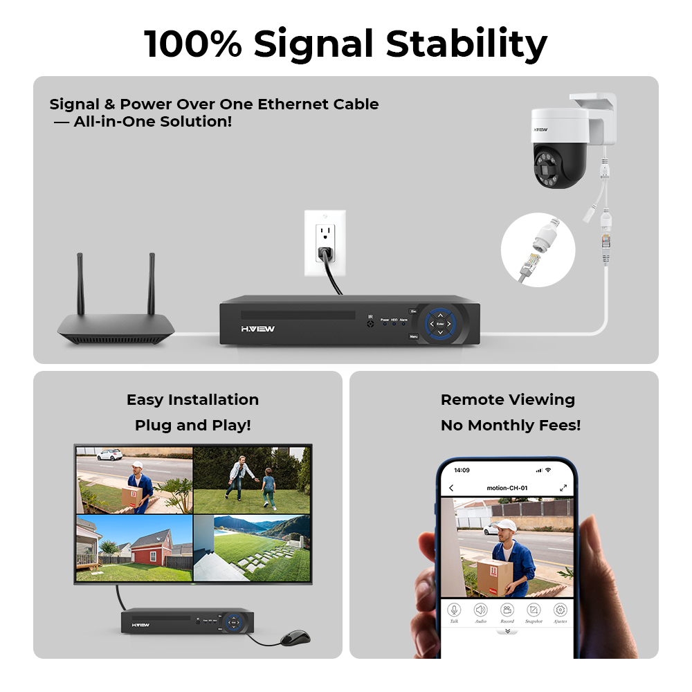 H.view 8Ch 4K 5MP 8MP Cctv Bev - Home Security Installation recensie en prijs
