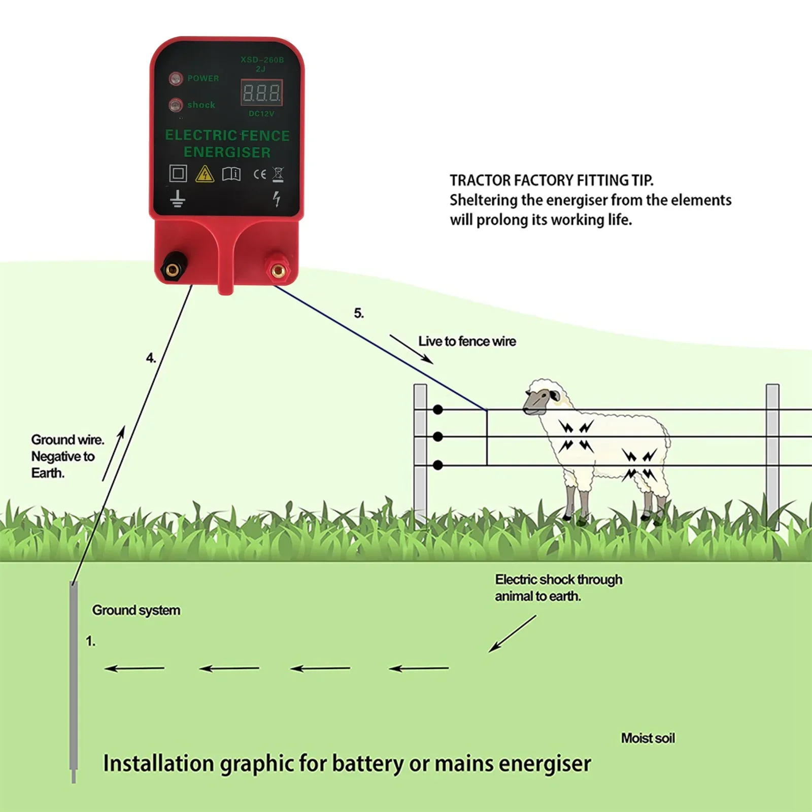 10 km Boerderij Elektrische Ge - Home Security Electric Fence recensie en prijs