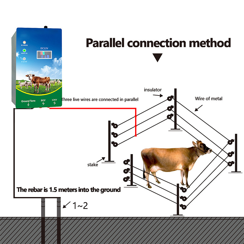 10KM Elektrische Herder 2-3 Jo - Home Security Electric Fence recensie en prijs